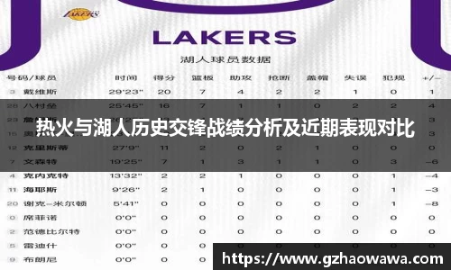 热火与湖人历史交锋战绩分析及近期表现对比